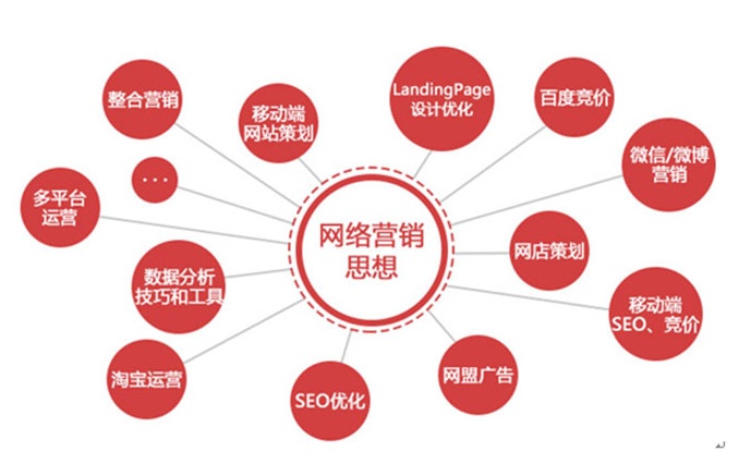 為什么網(wǎng)站不斷做SEO優(yōu)化,但效果卻越來越差?